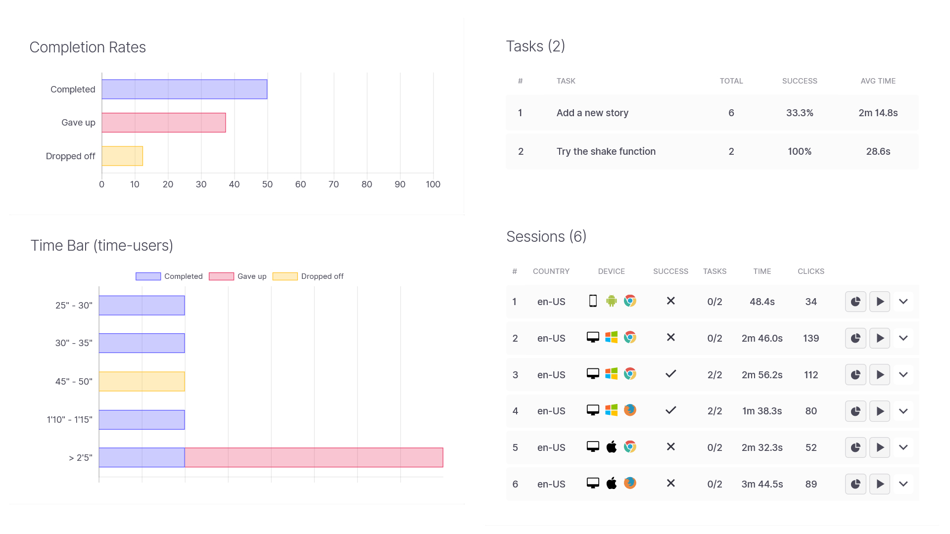 user testing data