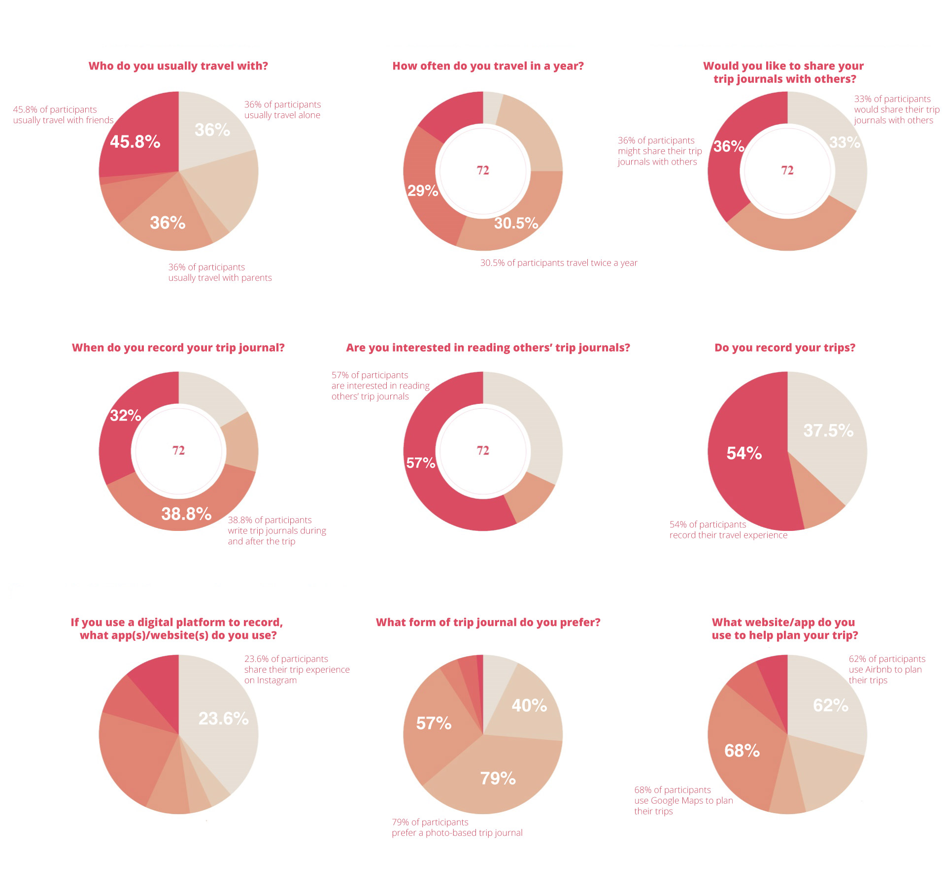 survey result