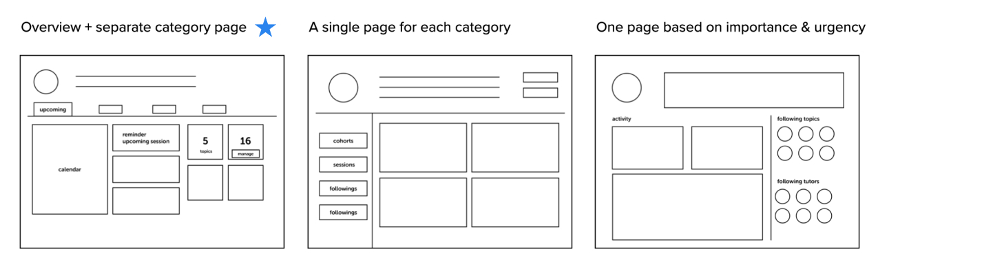 low-fi wireframe